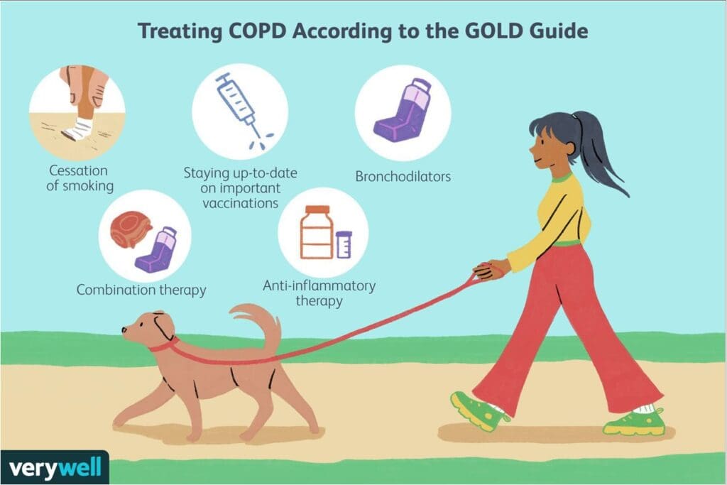 treating copd