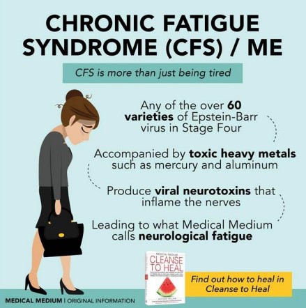 chronic fatigue